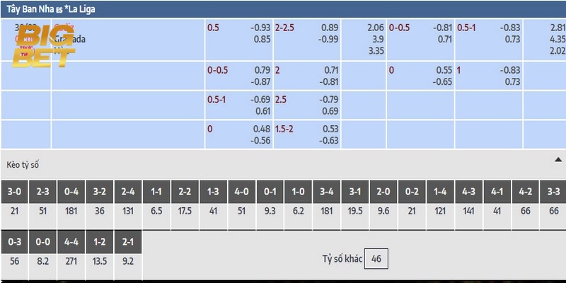 Kèo Tài Xỉu BigBet88